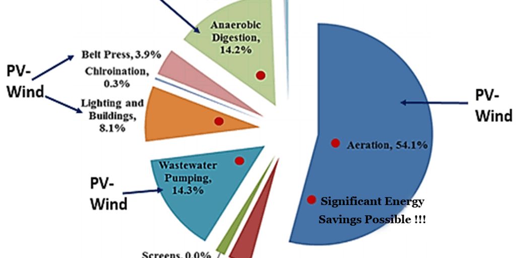 renewable energy sources in a sustainable future